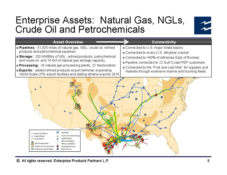 Credit Suisse MLP and Energy Logistics Conference – Enterprise Products Partners LP – slide 4
