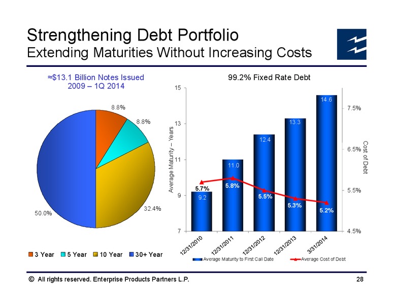 Credit Suisse MLP and Energy Logistics Conference – Enterprise Products Partners LP – slide 27