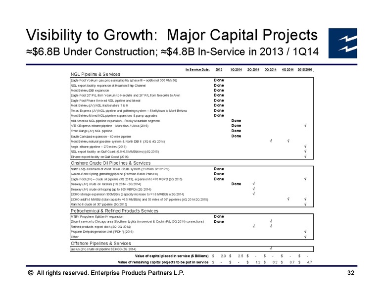 Credit Suisse MLP and Energy Logistics Conference – Enterprise Products Partners LP – slide 31