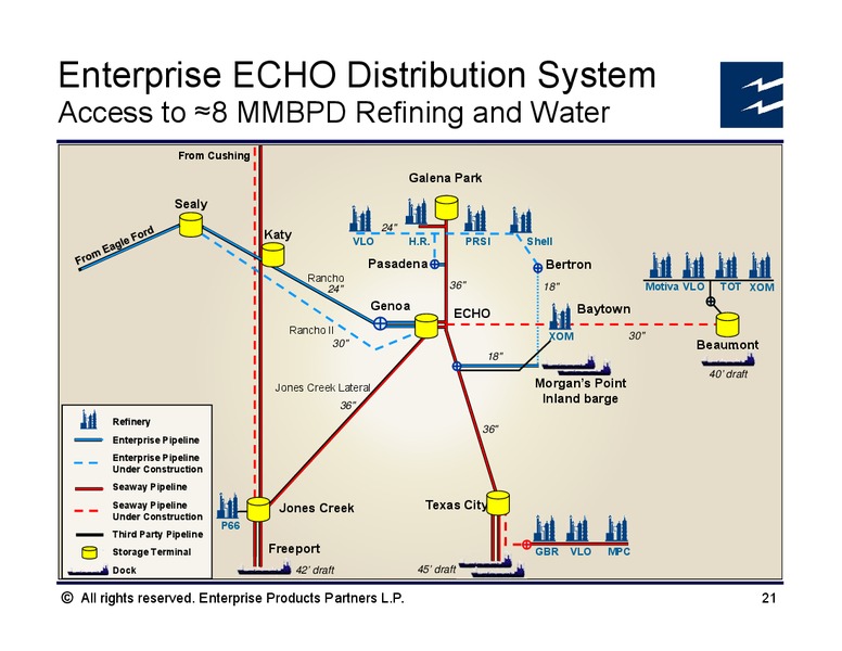 JP Morgan Energy Infrastructure – Enterprise Products Partners LP – slide 20