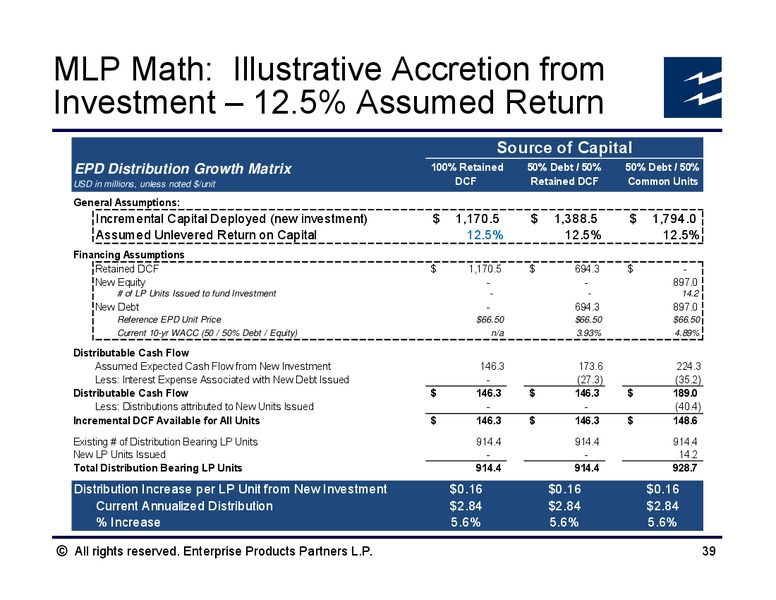 JP Morgan Energy Infrastructure – Enterprise Products Partners LP – slide 37