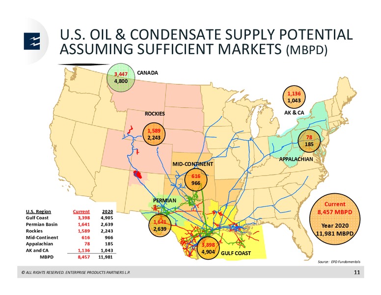 Goldman Sachs Power, Utilities, Pipeline and MLP Conference – Enterprise Products Partners LP – slide 10