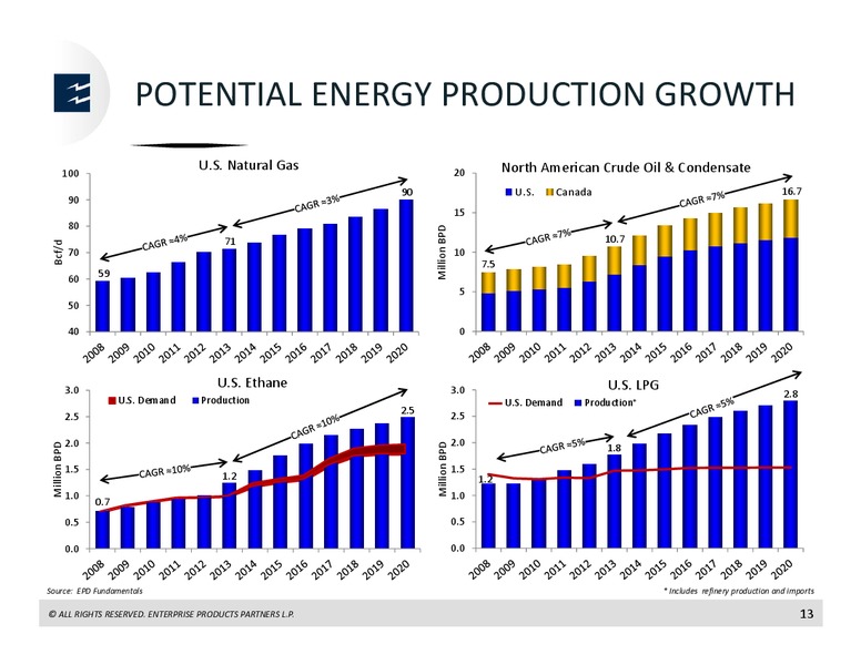 Goldman Sachs Power, Utilities, Pipeline and MLP Conference – Enterprise Products Partners LP – slide 12