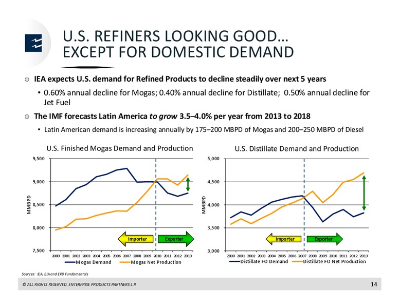Goldman Sachs Power, Utilities, Pipeline and MLP Conference – Enterprise Products Partners LP – slide 13