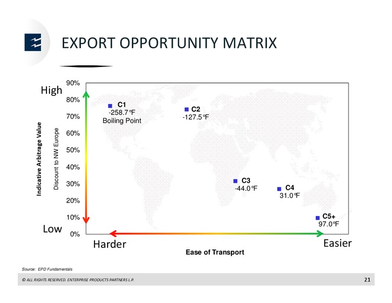 Goldman Sachs Power, Utilities, Pipeline and MLP Conference – Enterprise Products Partners LP – slide 20