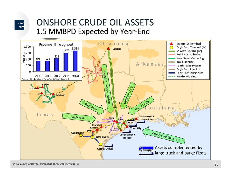 Goldman Sachs Power, Utilities, Pipeline and MLP Conference – Enterprise Products Partners LP – slide 25