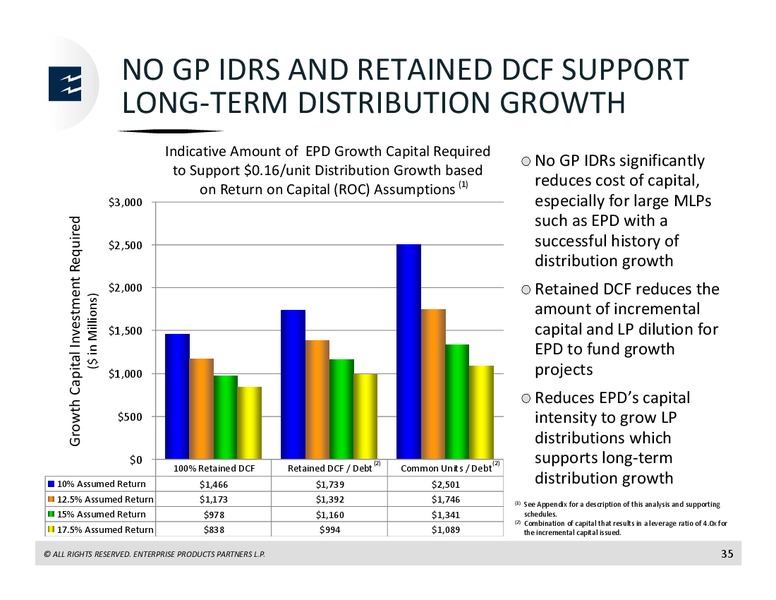 Goldman Sachs Power, Utilities, Pipeline and MLP Conference – Enterprise Products Partners LP – slide 34
