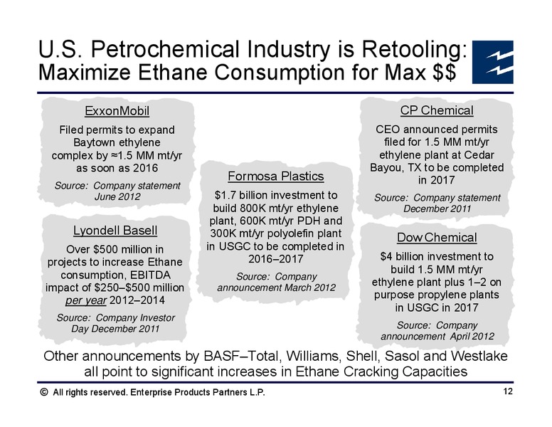 WELLS FARGO PIPELINE SYMPOSIUM – Enterprise Products Partners LP – slide 11
