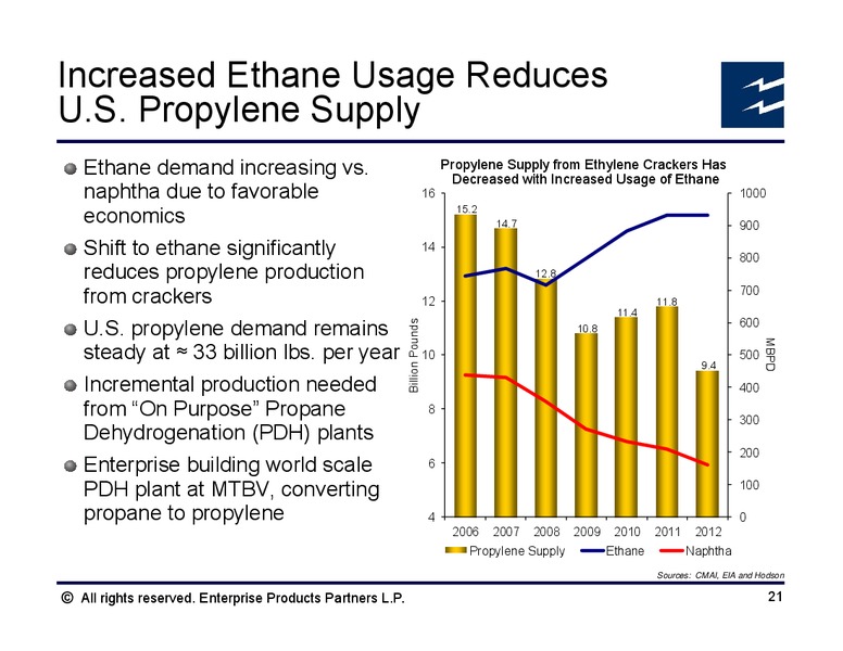 WELLS FARGO PIPELINE SYMPOSIUM – Enterprise Products Partners LP – slide 20