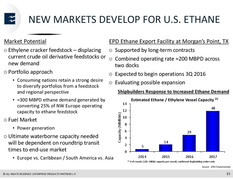 Wells Fargo Securities Energy Symposium – Enterprise Products Partners LP – slide 18