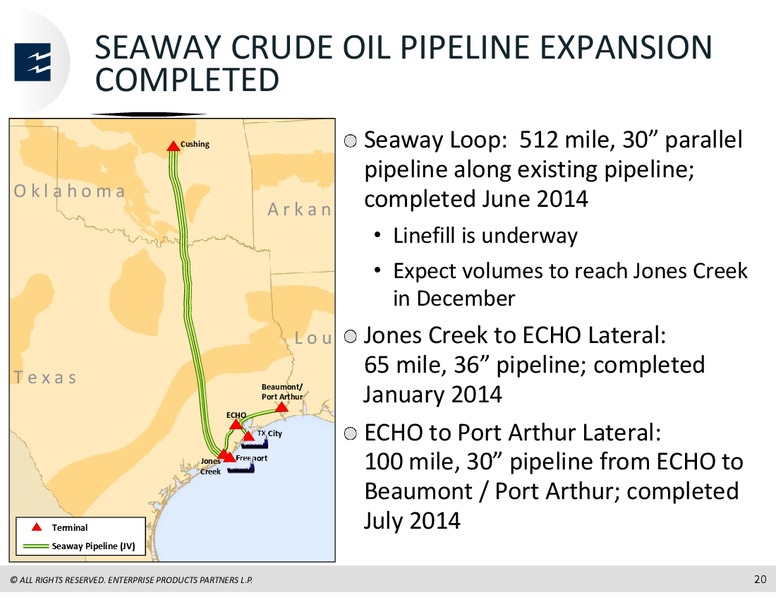 Wells Fargo Securities Energy Symposium – Enterprise Products Partners LP – slide 19