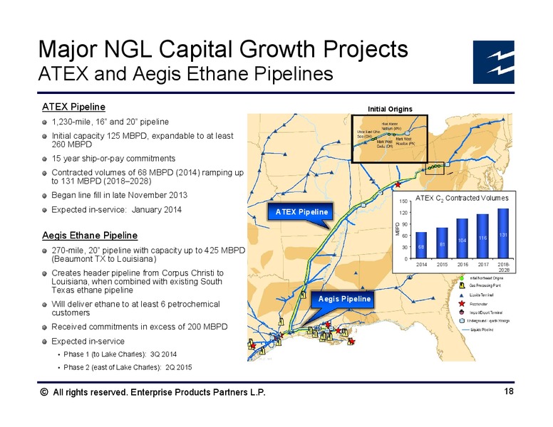 Wells Fargo Pipeline and MLP Symposium – Enterprise Products Partners LP – slide 17