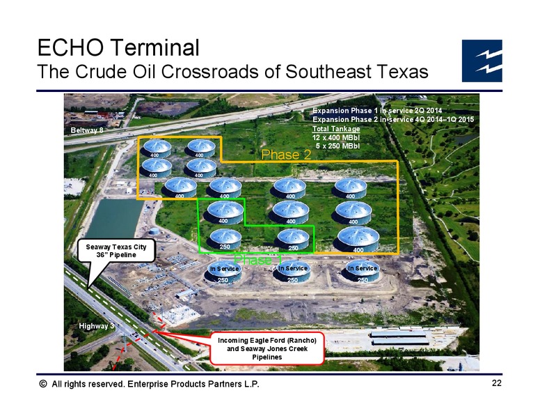 Wells Fargo Pipeline and MLP Symposium – Enterprise Products Partners LP – slide 21