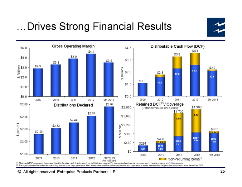 Wells Fargo Pipeline and MLP Symposium – Enterprise Products Partners LP – slide 24