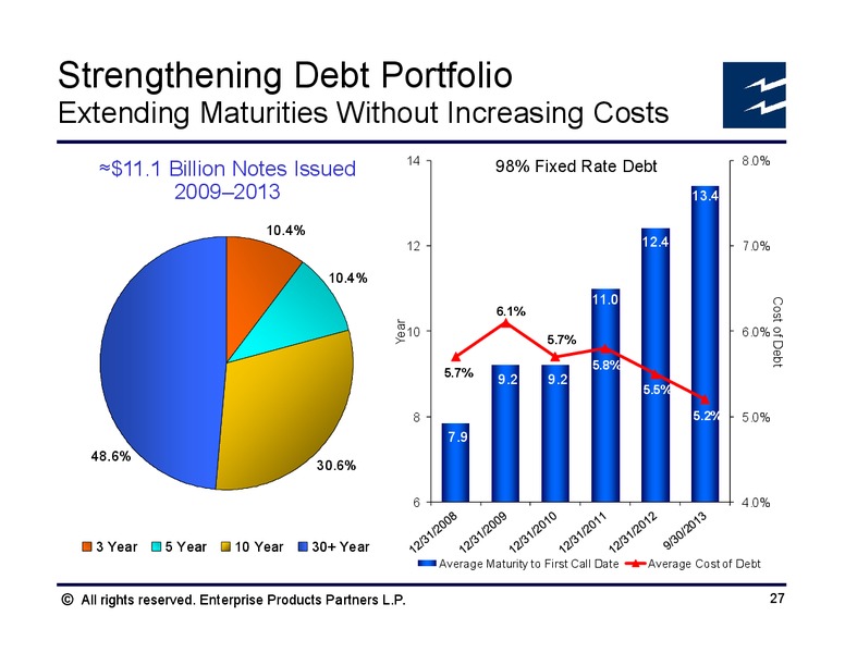 Wells Fargo Pipeline and MLP Symposium – Enterprise Products Partners LP – slide 26