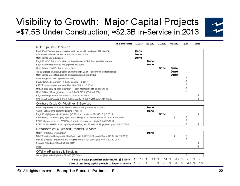 Wells Fargo Pipeline and MLP Symposium – Enterprise Products Partners LP – slide 34