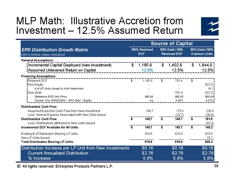 Wells Fargo Pipeline and MLP Symposium – Enterprise Products Partners LP – slide 37