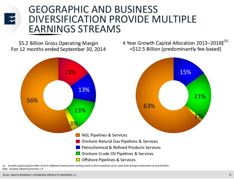 Chickasaw NYAC MLP  Conference – Enterprise Products Partners LP – slide 5