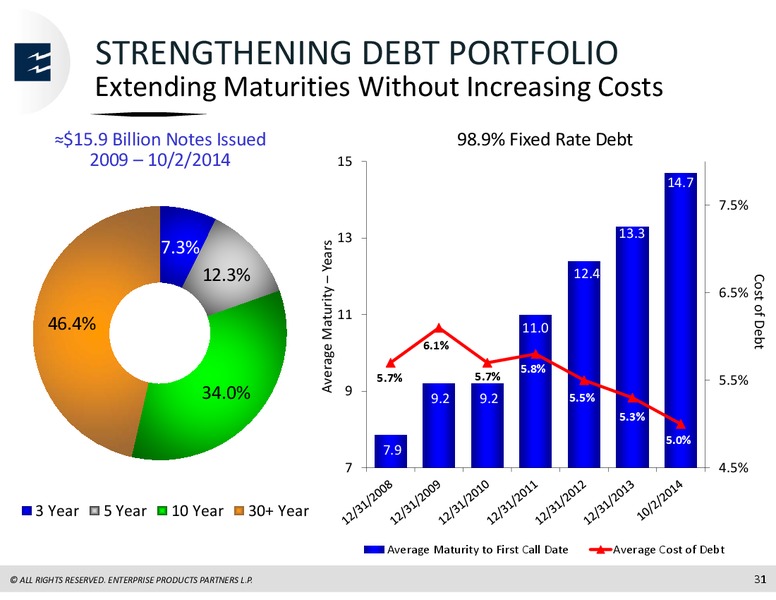 Chickasaw NYAC MLP  Conference – Enterprise Products Partners LP – slide 30