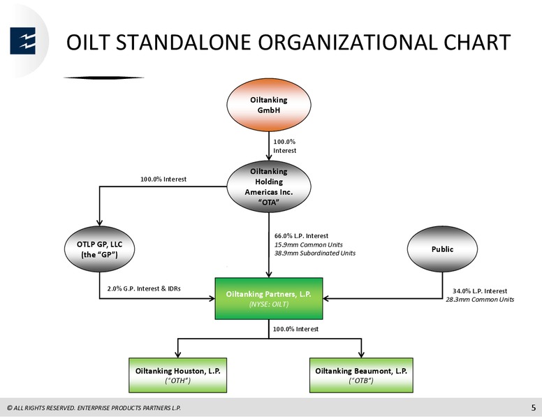 Acquisition of Interests In OilT – Enterprise Products Partners LP – slide 3