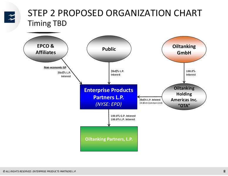 Acquisition of Interests In OilT – Enterprise Products Partners LP – slide 6