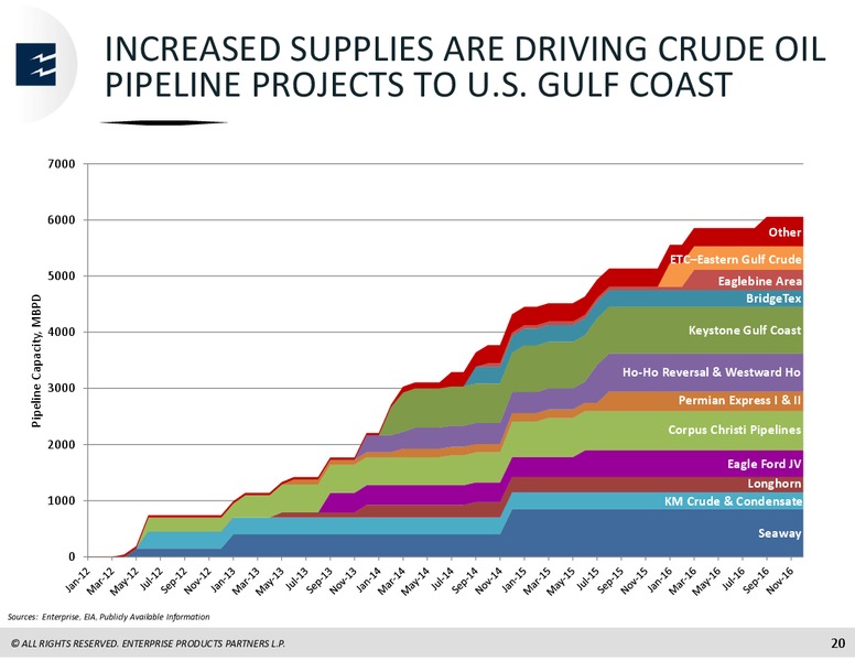 Acquisition of Interests In OilT – Enterprise Products Partners LP – slide 18
