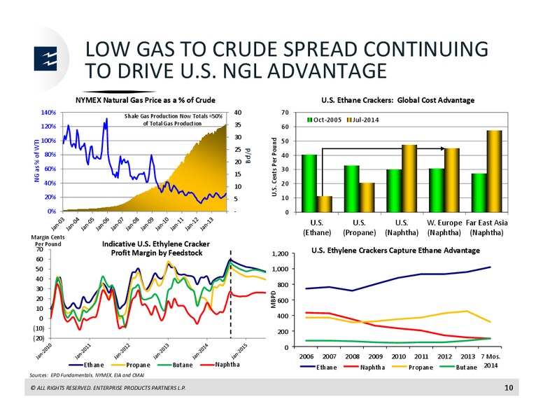 Barclays CEO Energy Power Conference – Enterprise Products Partners LP – slide 9