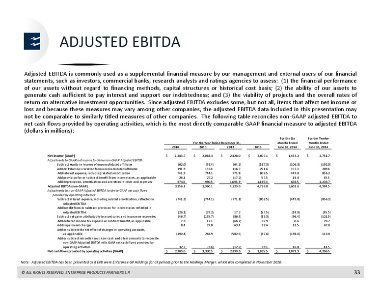 Barclays CEO Energy Power Conference – Enterprise Products Partners LP – slide 32