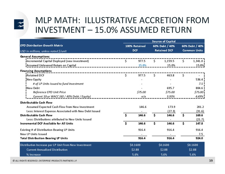 Barclays CEO Energy Power Conference – Enterprise Products Partners LP – slide 37