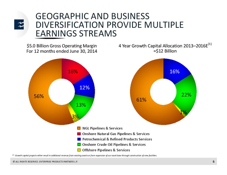 Raymond James North American Equities Conference – Enterprise Products Partners LP – slide 5