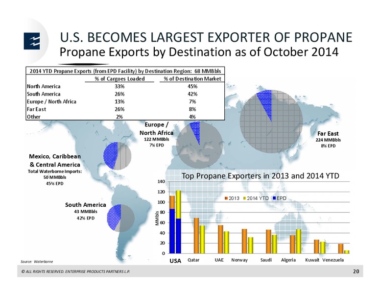 BOA Global Energy Conference – Enterprise Products Partners LP – slide 19