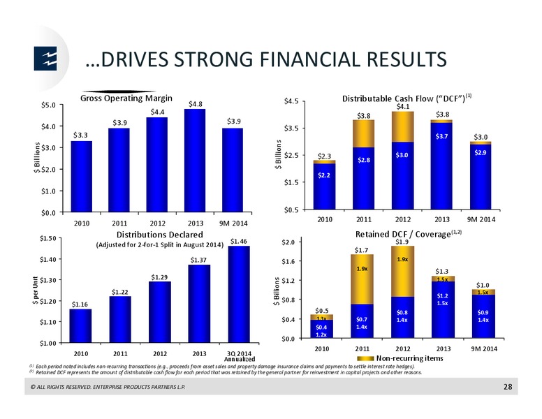 BOA Global Energy Conference – Enterprise Products Partners LP – slide 27