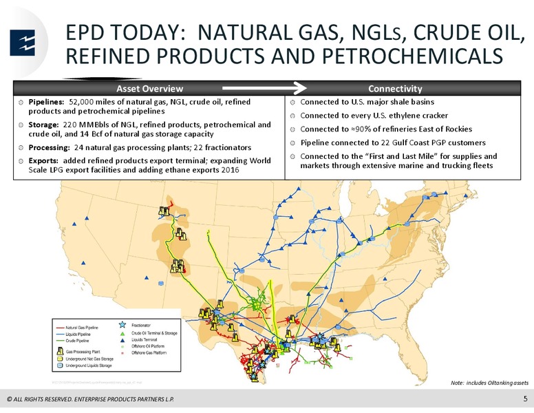 RBC Capital Markets MLP Conference – Enterprise Products Partners LP – slide 4