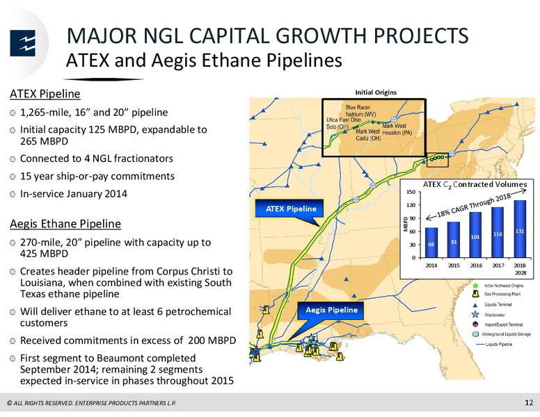 RBC Capital Markets MLP Conference – Enterprise Products Partners LP – slide 11