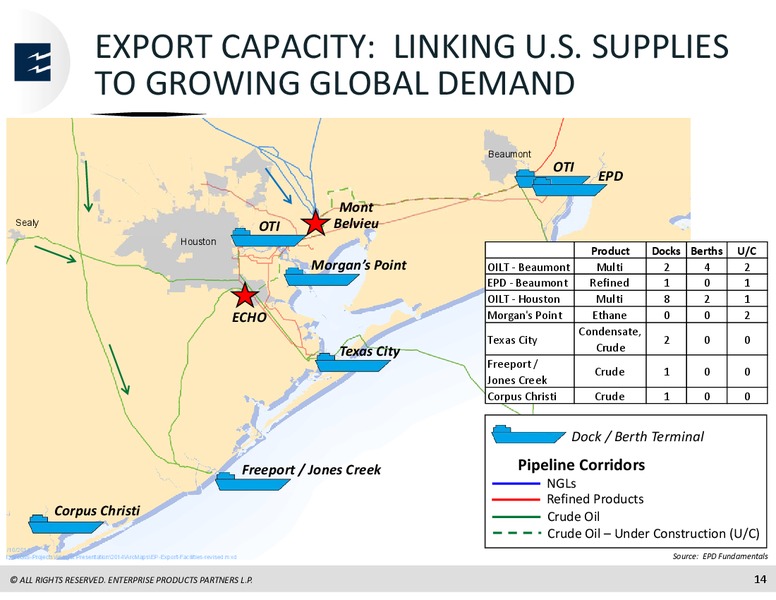 RBC Capital Markets MLP Conference – Enterprise Products Partners LP – slide 13