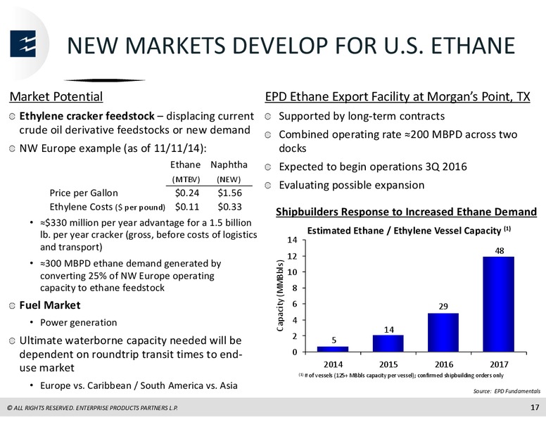 RBC Capital Markets MLP Conference – Enterprise Products Partners LP – slide 16