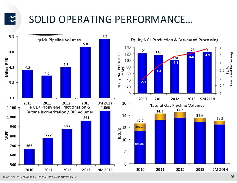 RBC Capital Markets MLP Conference – Enterprise Products Partners LP – slide 25