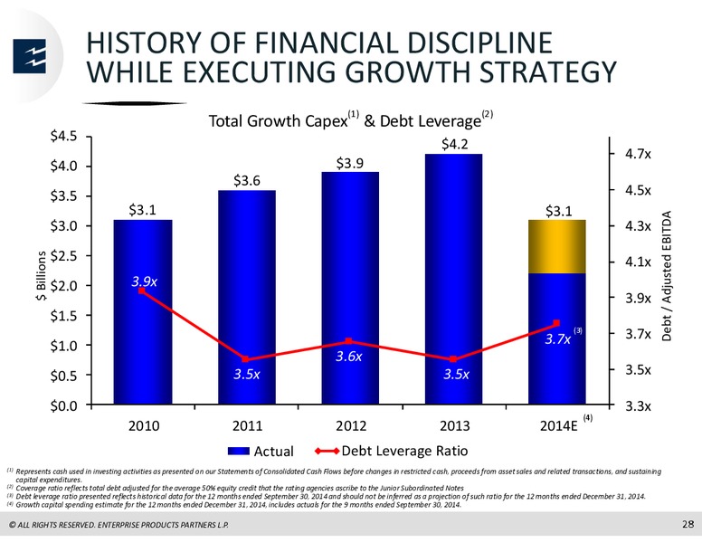 RBC Capital Markets MLP Conference – Enterprise Products Partners LP – slide 27