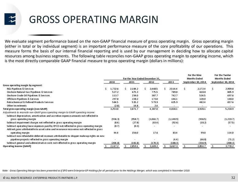 RBC Capital Markets MLP Conference – Enterprise Products Partners LP – slide 31