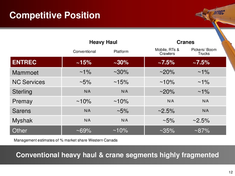 Investor Presentation – Entrec Corporation – slide 11