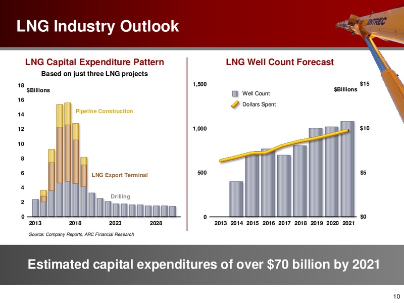 INVESTOR PRESENTATION – Entrec Corporation – slide 9