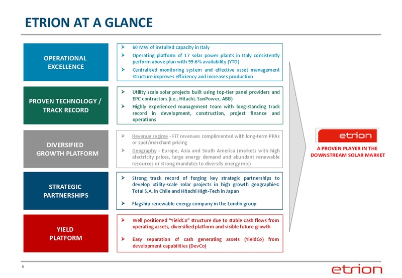 CORPORATE PRESENTATION – Entrion – slide 5