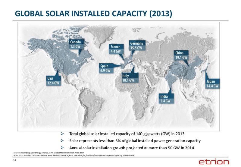 CORPORATE PRESENTATION – Entrion – slide 13