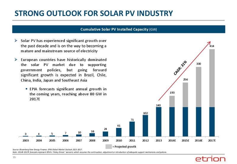 CORPORATE PRESENTATION – Entrion – slide 14