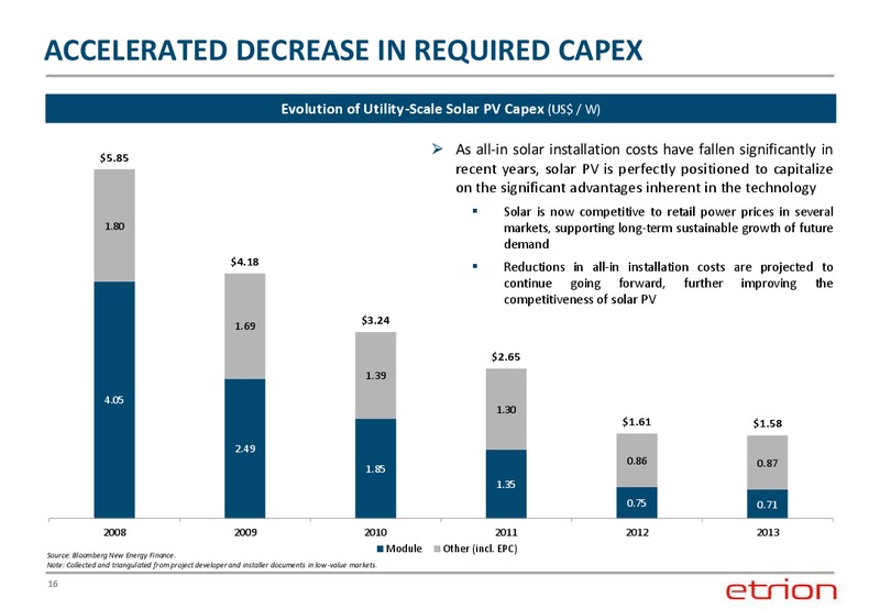 CORPORATE PRESENTATION – Entrion – slide 15