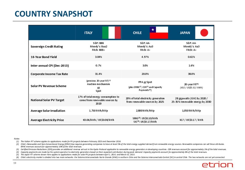 CORPORATE PRESENTATION – Entrion – slide 18