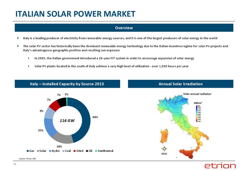 CORPORATE PRESENTATION – Entrion – slide 20