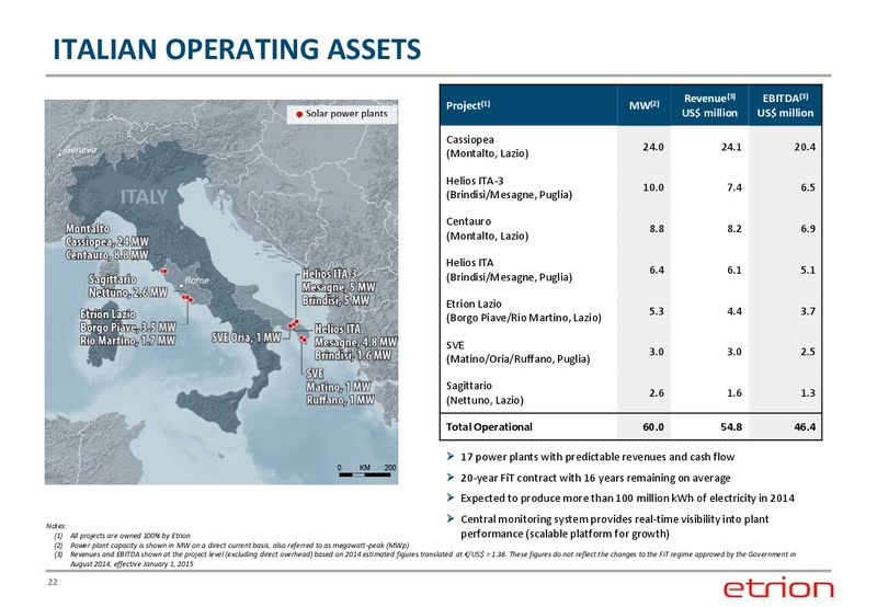 CORPORATE PRESENTATION – Entrion – slide 21