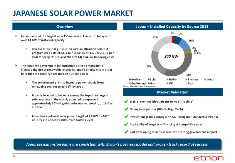 CORPORATE PRESENTATION – Entrion – slide 27