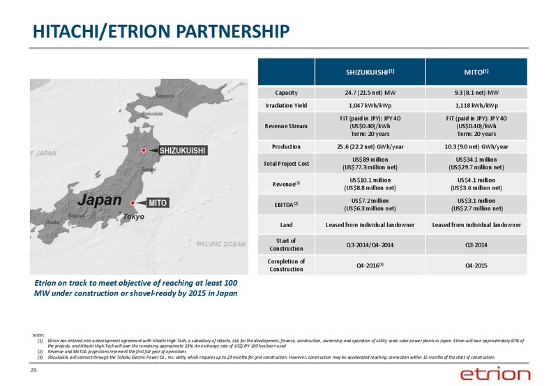 CORPORATE PRESENTATION – Entrion – slide 28